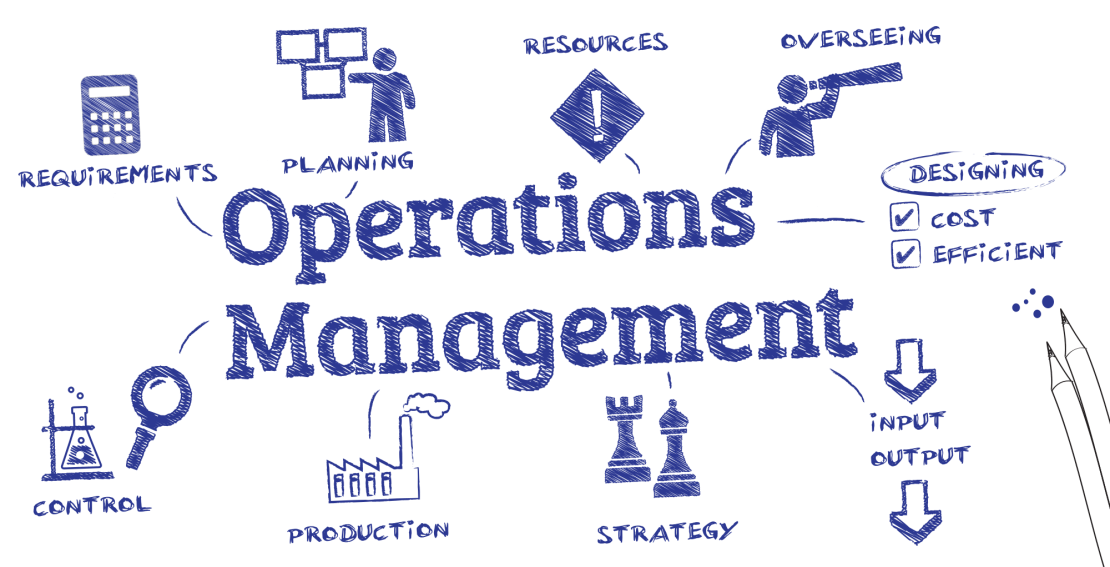 What is Operations Management - Definition & Guide